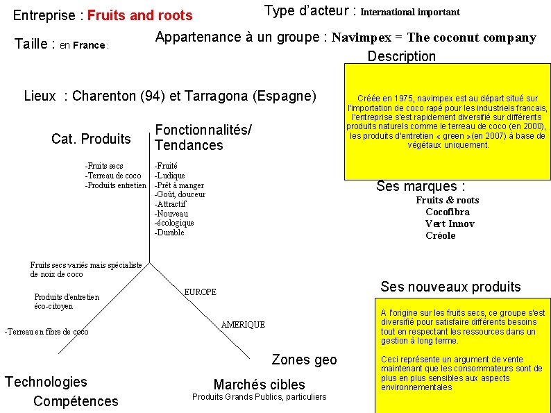 Type d’acteur : International important Entreprise : Fruits and roots Taille : en France