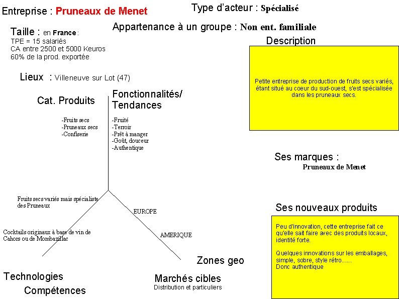 Type d’acteur : Spécialisé Entreprise : Pruneaux de Menet Taille : en France :