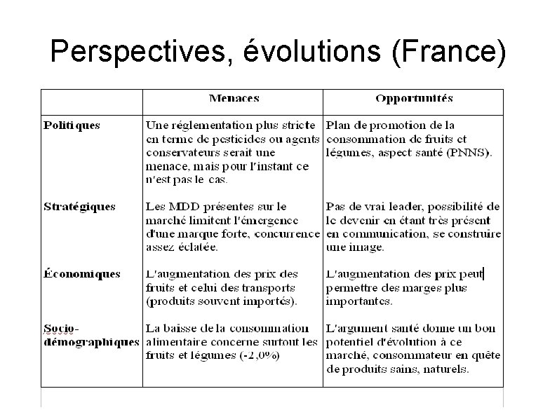 Perspectives, évolutions (France) 