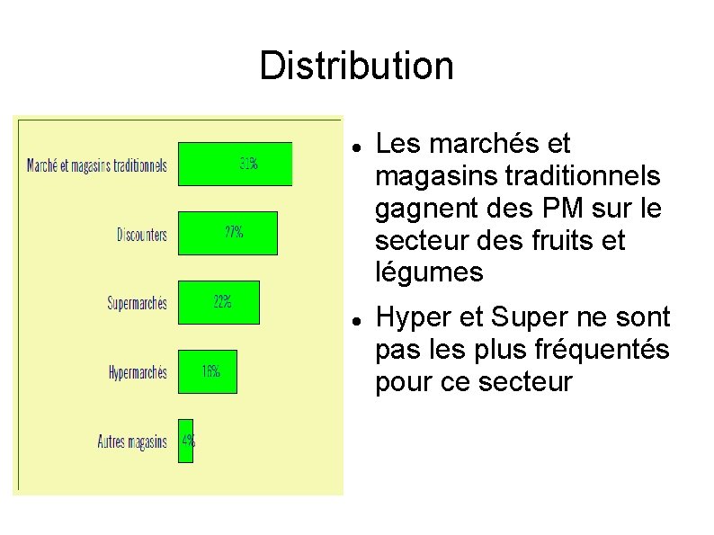 Distribution Les marchés et magasins traditionnels gagnent des PM sur le secteur des fruits