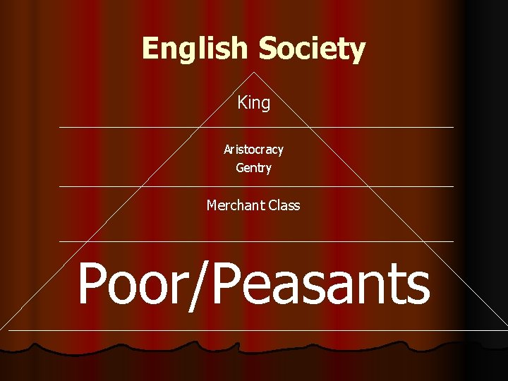 English Society King Aristocracy Gentry Merchant Class Poor/Peasants English Society King Aristocracy Gentry Merchant Class Poor/Peasants