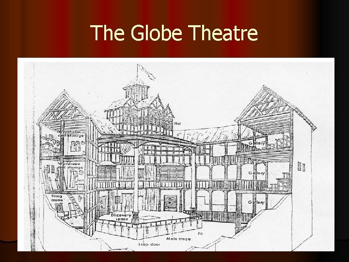 The Globe Theatre The Globe Theatre