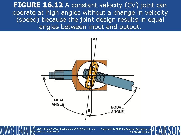 FIGURE 16. 12 A constant velocity (CV) joint can operate at high angles without