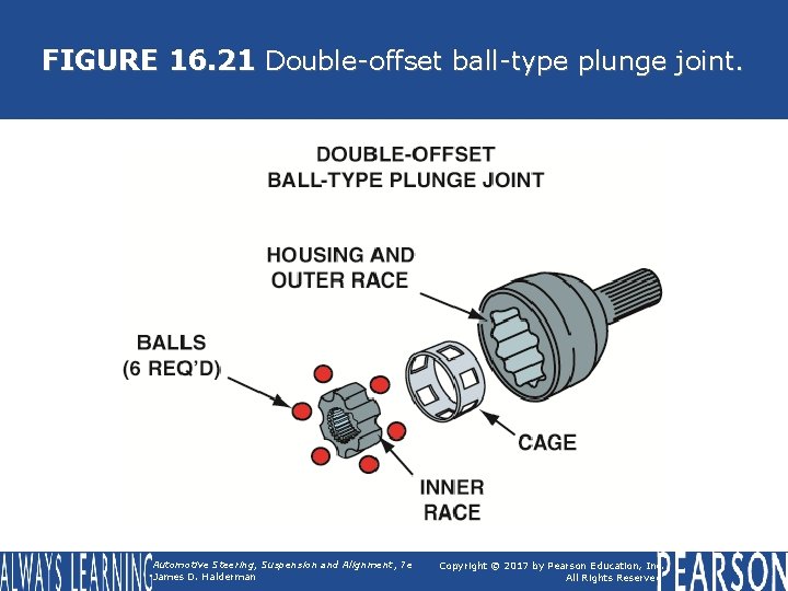 FIGURE 16. 21 Double-offset ball-type plunge joint. Automotive Steering, Suspension and Alignment, 7 e