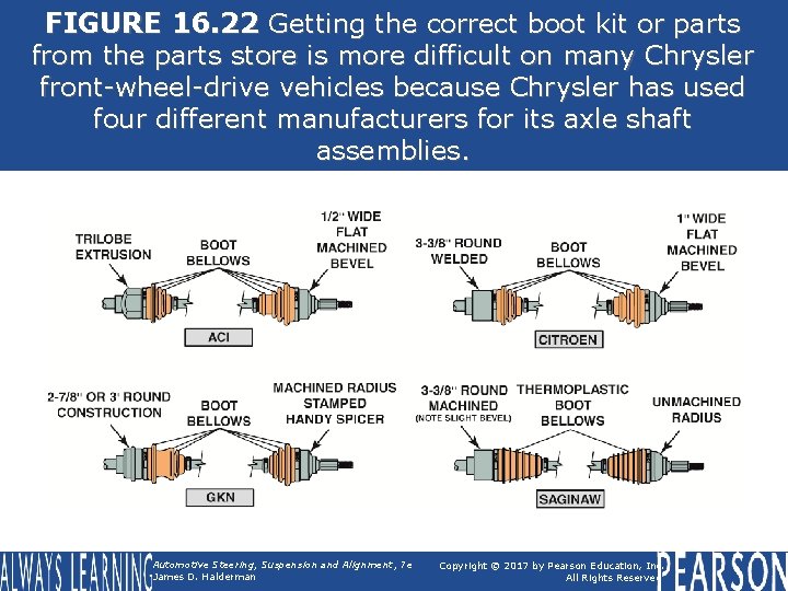 FIGURE 16. 22 Getting the correct boot kit or parts from the parts store