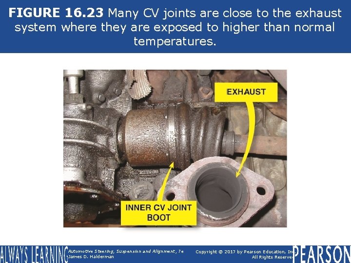 FIGURE 16. 23 Many CV joints are close to the exhaust system where they