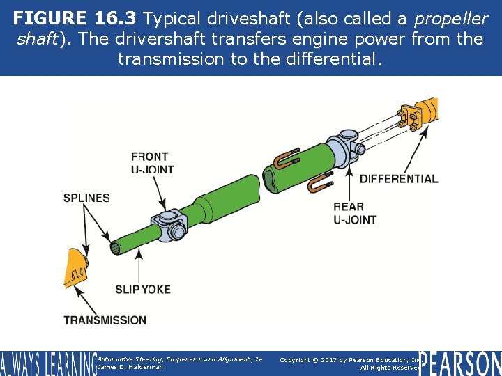 FIGURE 16. 3 Typical driveshaft (also called a propeller shaft). The drivershaft transfers engine