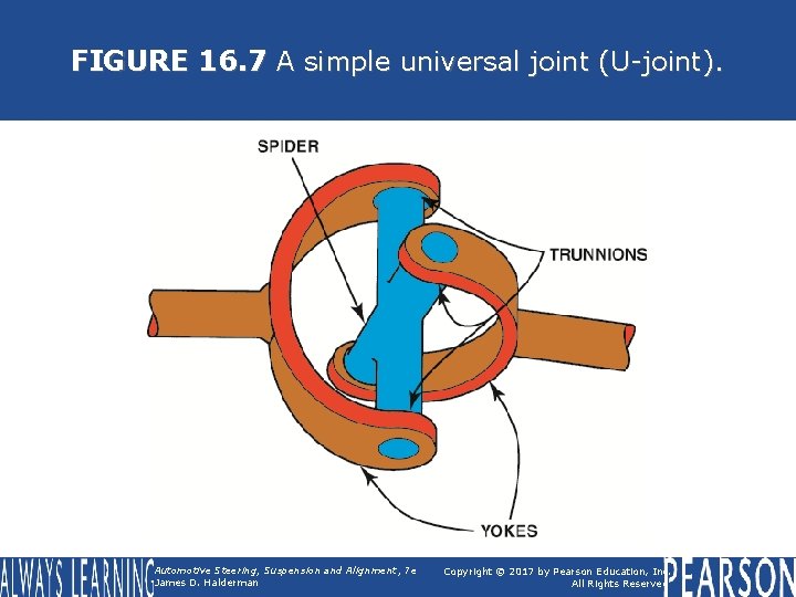 FIGURE 16. 7 A simple universal joint (U-joint). Automotive Steering, Suspension and Alignment, 7