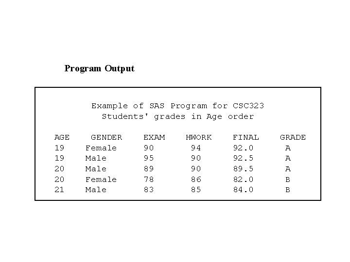 Program Output Example of SAS Program for CSC 323 Students' grades in Age order