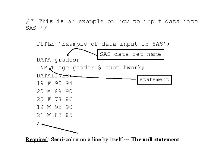 /* This is an example on how to input data into SAS */ TITLE