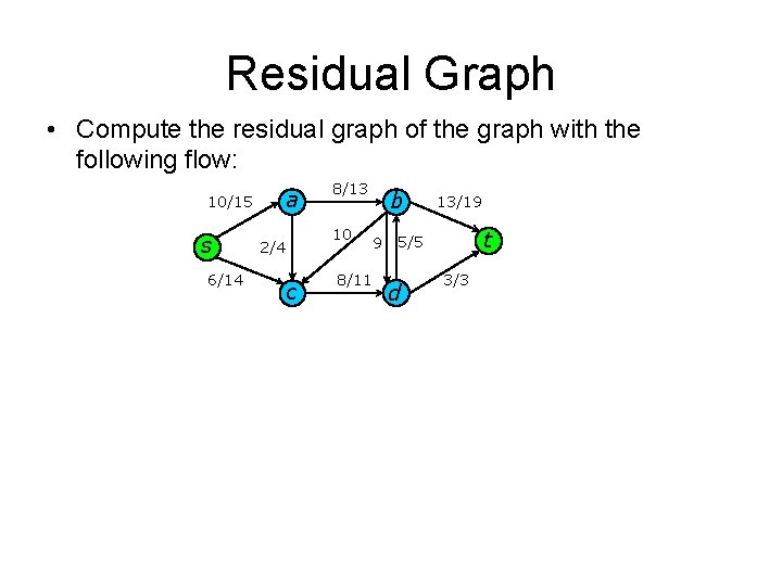 Residual Graph • Compute the residual graph of the graph with the following flow: