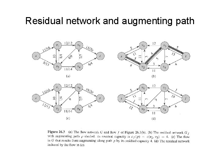 Residual network and augmenting path 