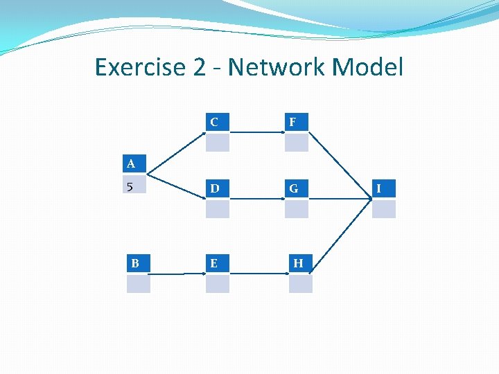 Exercise 2 - Network Model C F D G A 5 B E H