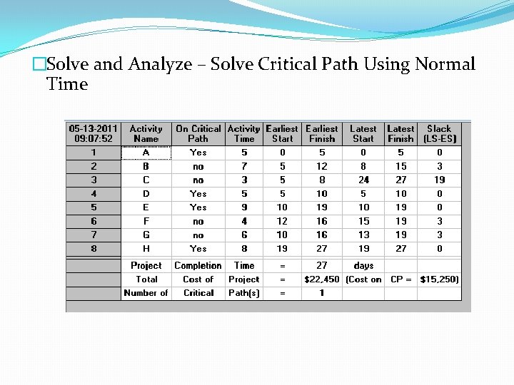�Solve and Analyze – Solve Critical Path Using Normal Time 