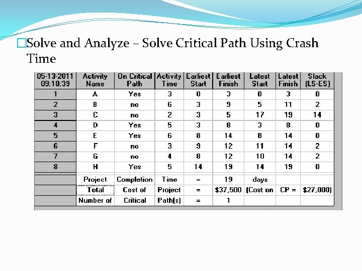 �Solve and Analyze – Solve Critical Path Using Crash Time 