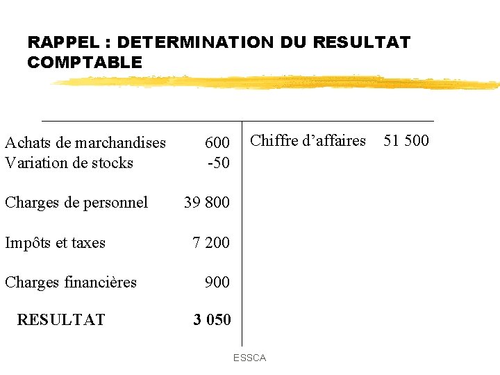 RAPPEL : DETERMINATION DU RESULTAT COMPTABLE Achats de marchandises Variation de stocks Charges de RAPPEL : DETERMINATION DU RESULTAT COMPTABLE Achats de marchandises Variation de stocks Charges de