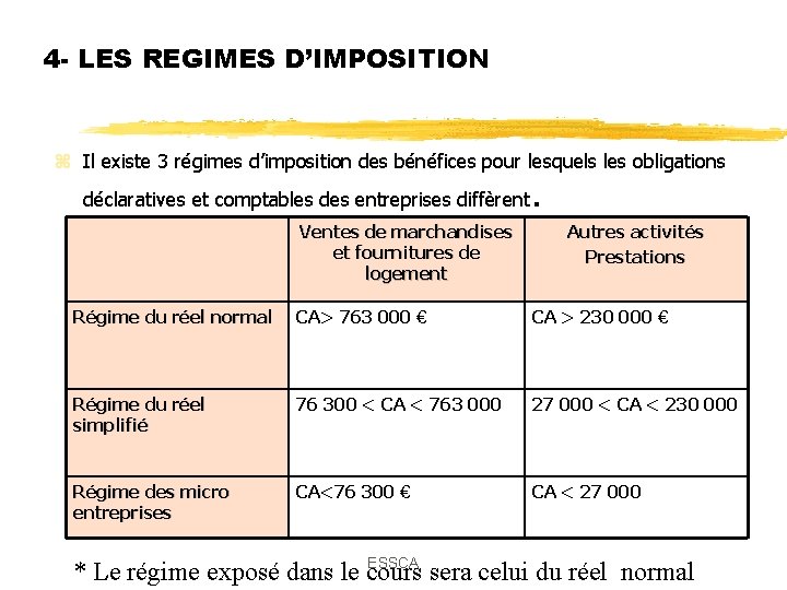 4 - LES REGIMES D’IMPOSITION z Il existe 3 régimes d’imposition des bénéfices pour 4 - LES REGIMES D’IMPOSITION z Il existe 3 régimes d’imposition des bénéfices pour