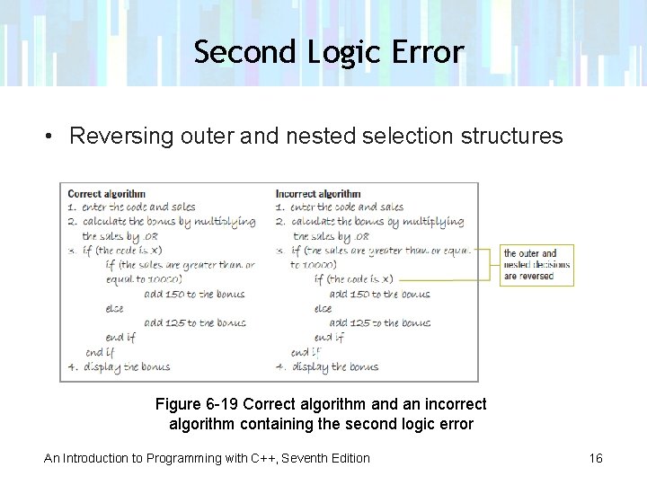 Second Logic Error • Reversing outer and nested selection structures Figure 6 -19 Correct