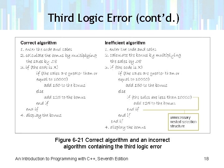 Third Logic Error (cont’d. ) Figure 6 -21 Correct algorithm and an incorrect algorithm