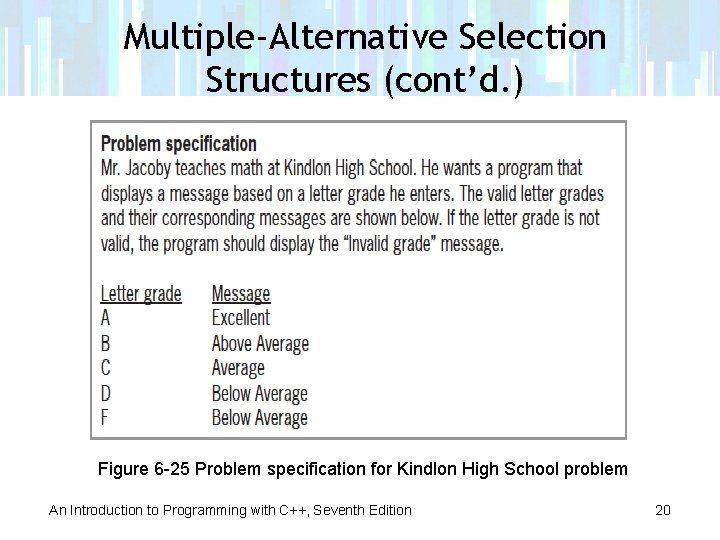 Multiple-Alternative Selection Structures (cont’d. ) Figure 6 -25 Problem specification for Kindlon High School