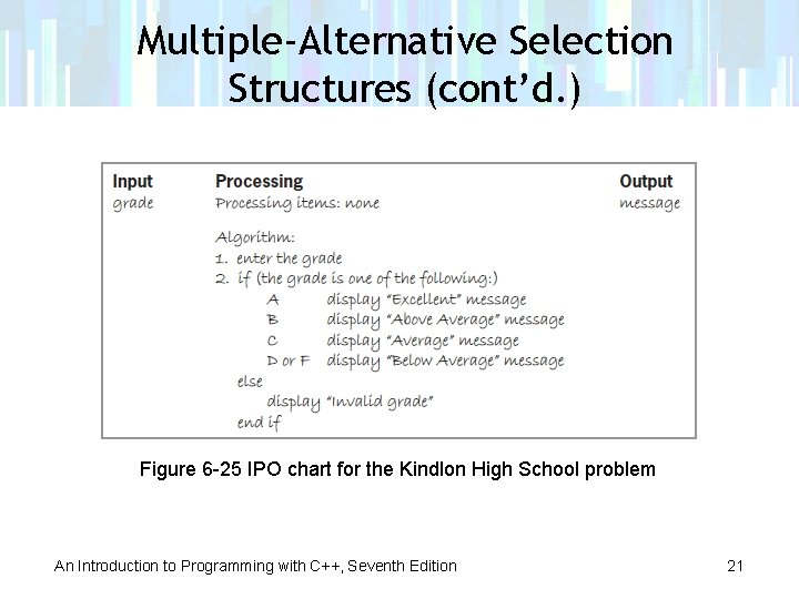 Multiple-Alternative Selection Structures (cont’d. ) Figure 6 -25 IPO chart for the Kindlon High