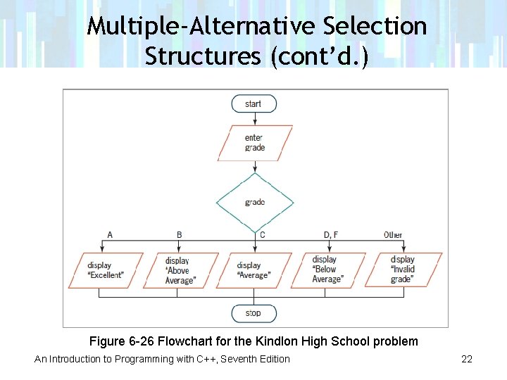 Multiple-Alternative Selection Structures (cont’d. ) Figure 6 -26 Flowchart for the Kindlon High School