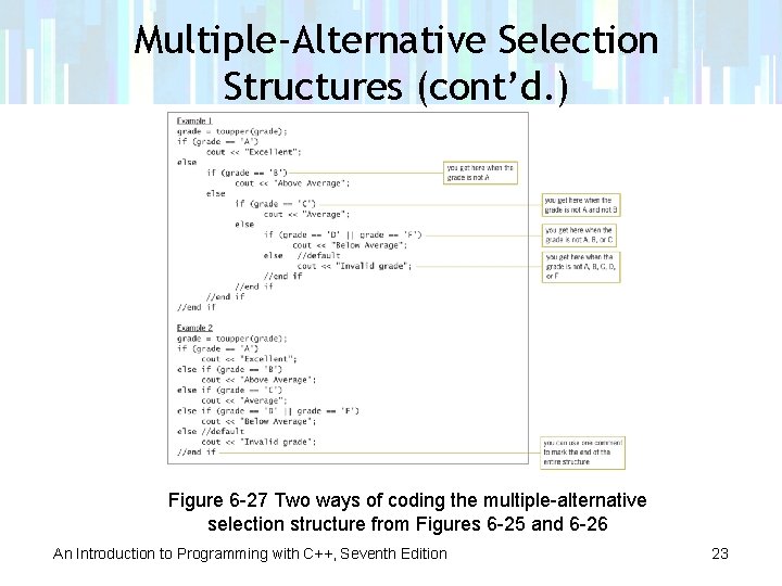 Multiple-Alternative Selection Structures (cont’d. ) Figure 6 -27 Two ways of coding the multiple-alternative