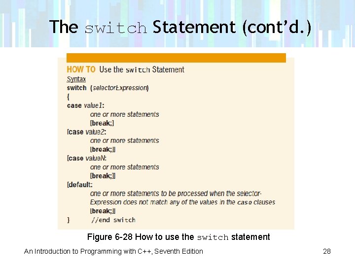 The switch Statement (cont’d. ) Figure 6 -28 How to use the switch statement