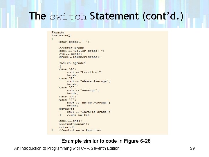 The switch Statement (cont’d. ) Example similar to code in Figure 6 -28 An