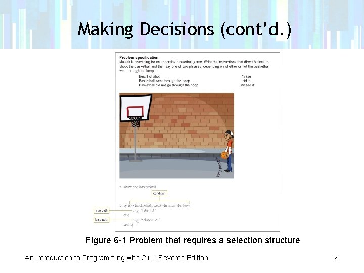 Making Decisions (cont’d. ) Figure 6 -1 Problem that requires a selection structure An