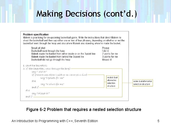 Making Decisions (cont’d. ) Figure 6 -2 Problem that requires a nested selection structure