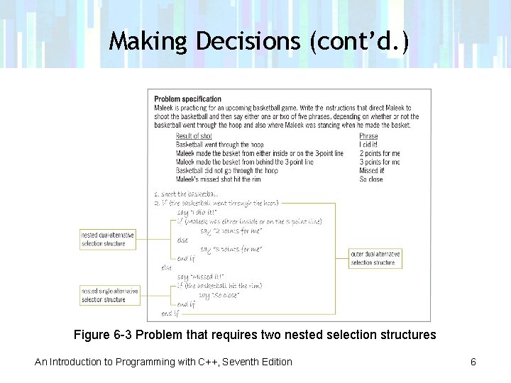 Making Decisions (cont’d. ) Figure 6 -3 Problem that requires two nested selection structures