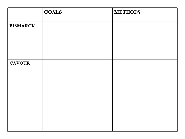 GOALS BISMARCK CAVOUR METHODS 