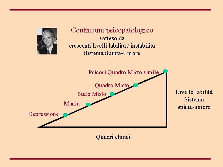 Continuum psicopatologico sotteso da crescenti livelli labilità / instabilità Sistema Spinta-Umore Psicosi Quadro Misto