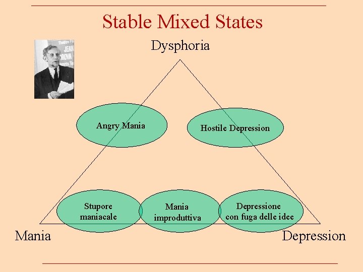  Stable Mixed States Dysphoria Angry Mania Stupore maniacale Hostile Depression Mania improduttiva Depressione