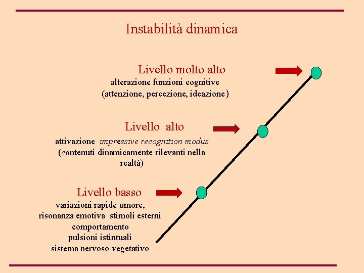 Instabilità dinamica Livello molto alto alterazione funzioni cognitive (attenzione, percezione, ideazione) Livello alto attivazione