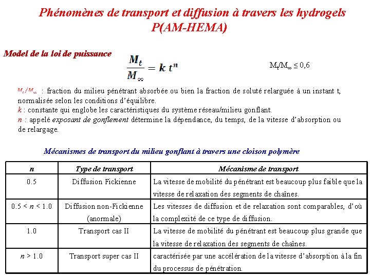  Phénomènes de transport et diffusion à travers les hydrogels P(AM-HEMA) Model de la