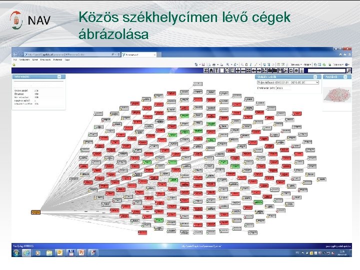 Közös székhelycímen lévő cégek ábrázolása 