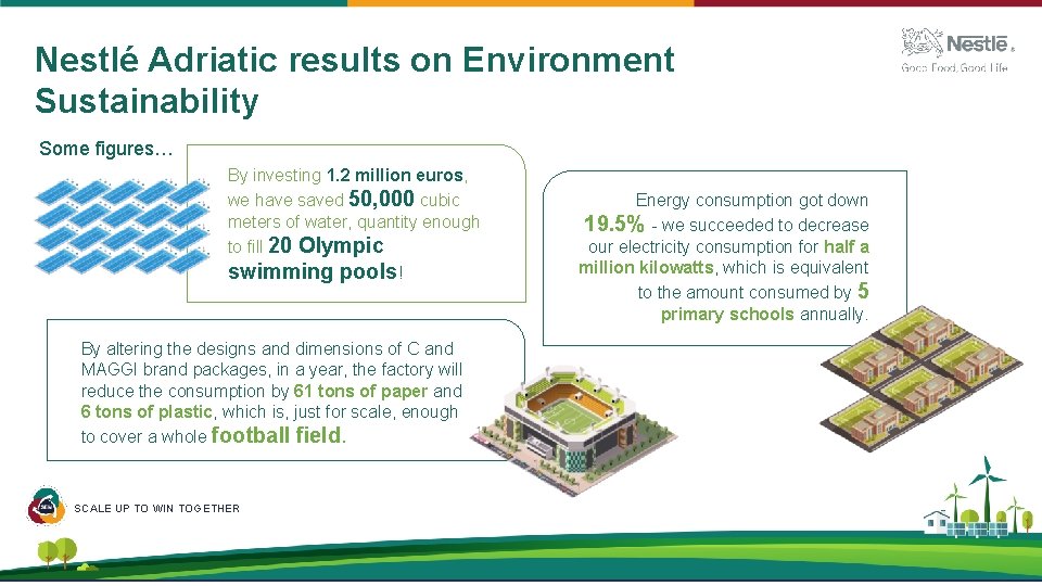 Nestlé Adriatic results on Environment Sustainability Some figures… By investing 1. 2 million euros, Nestlé Adriatic results on Environment Sustainability Some figures… By investing 1. 2 million euros,