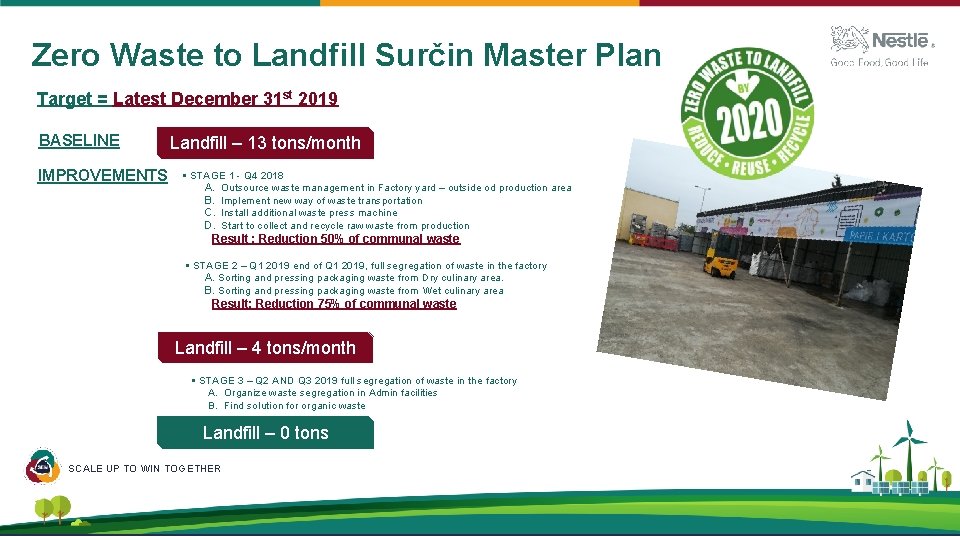 Zero Waste to Landfill Surčin Master Plan Target = Latest December 31 st 2019 Zero Waste to Landfill Surčin Master Plan Target = Latest December 31 st 2019