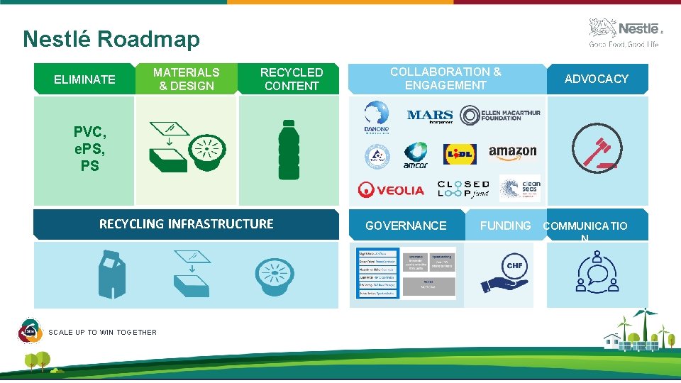 Nestlé Roadmap ELIMINATE MATERIALS & DESIGN RECYCLED CONTENT COLLABORATION & ENGAGEMENT ADVOCACY PVC, e. Nestlé Roadmap ELIMINATE MATERIALS & DESIGN RECYCLED CONTENT COLLABORATION & ENGAGEMENT ADVOCACY PVC, e.