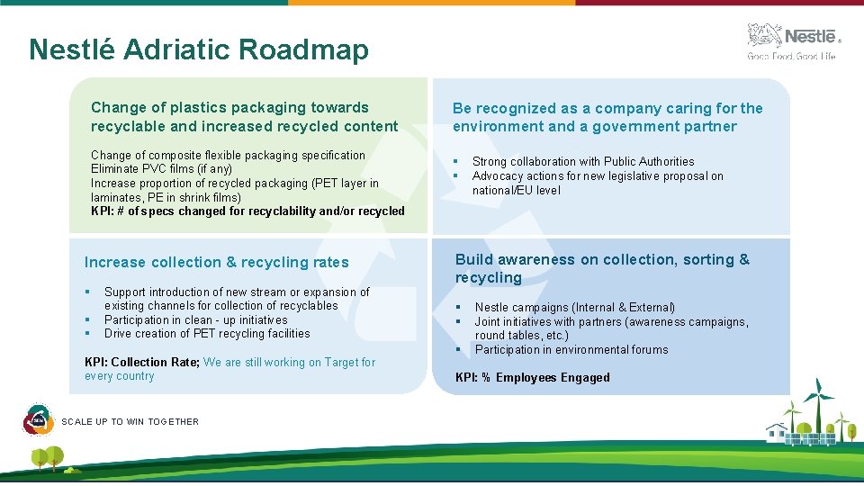 Nestlé Adriatic Roadmap Change of plastics packaging towards recyclable and increased recycled content Change Nestlé Adriatic Roadmap Change of plastics packaging towards recyclable and increased recycled content Change