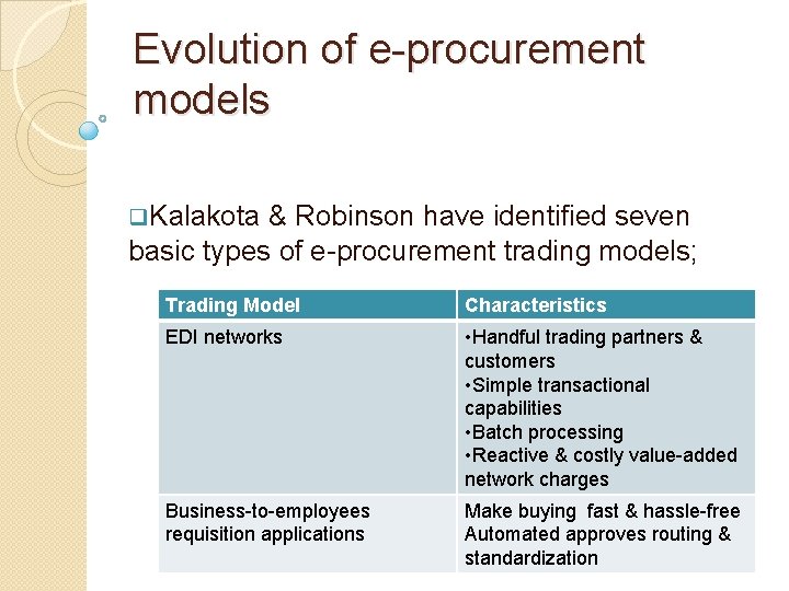 Evolution of e-procurement models q. Kalakota & Robinson have identified seven basic types of