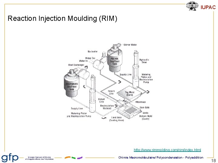 IUPAC Reaction Injection Moulding (RIM) http: //www. rimmolding. com/rim/index. html Chimie Macromoléculaire/ Polycondensation -