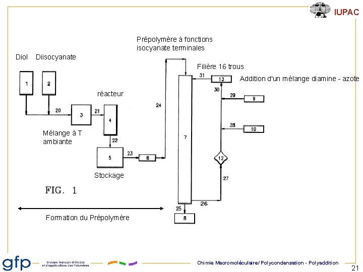 IUPAC Prépolymère à fonctions isocyanate terminales Diol Diisocyanate Filière 16 trous Addition d'un mélange