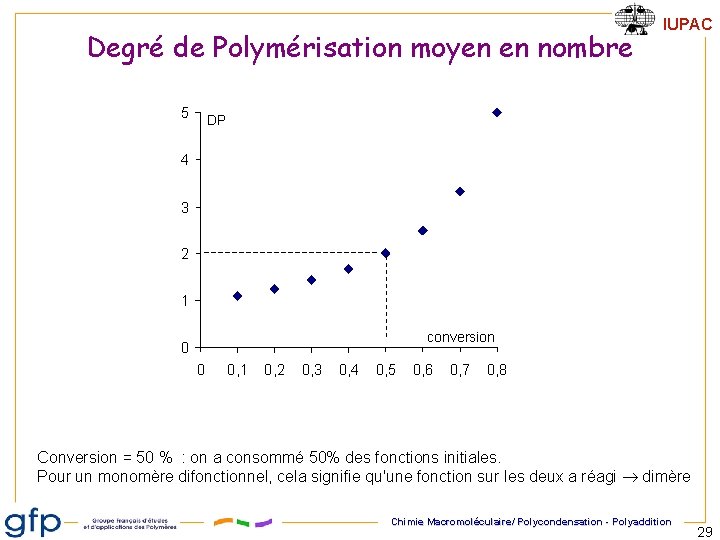 Degré de Polymérisation moyen en nombre 5 IUPAC DP 4 3 2 1 conversion