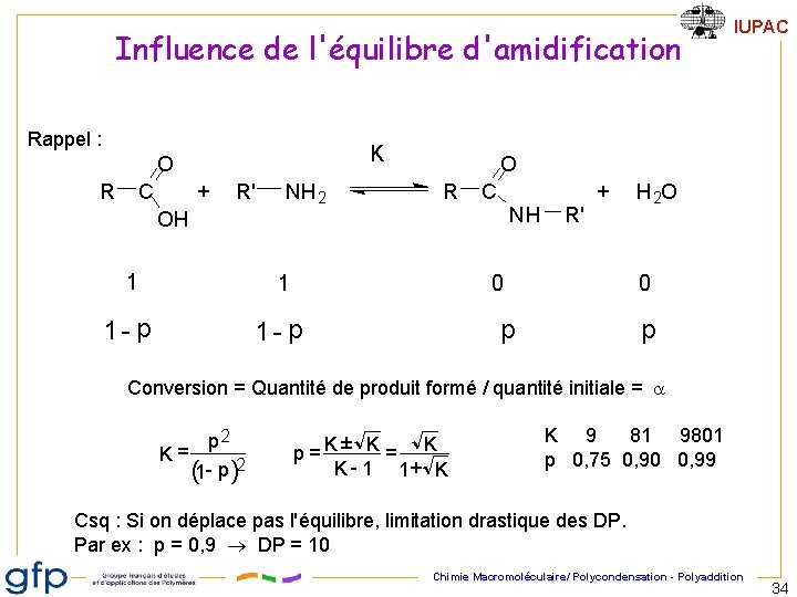 Influence de l'équilibre d'amidification Rappel : K O R + C R' NH 2