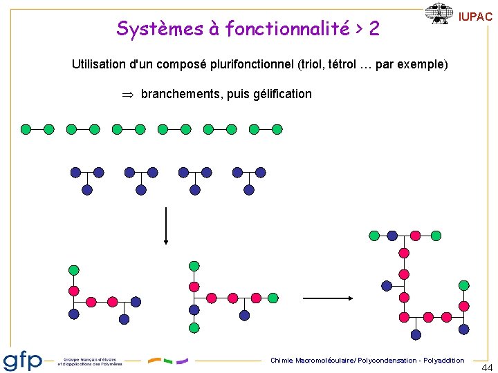 Systèmes à fonctionnalité > 2 IUPAC Utilisation d'un composé plurifonctionnel (triol, tétrol … par