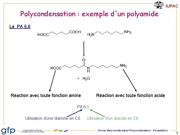 IUPAC Polycondensation : exemple d'un polyamide Le PA 6, 6 Réaction avec toute fonction