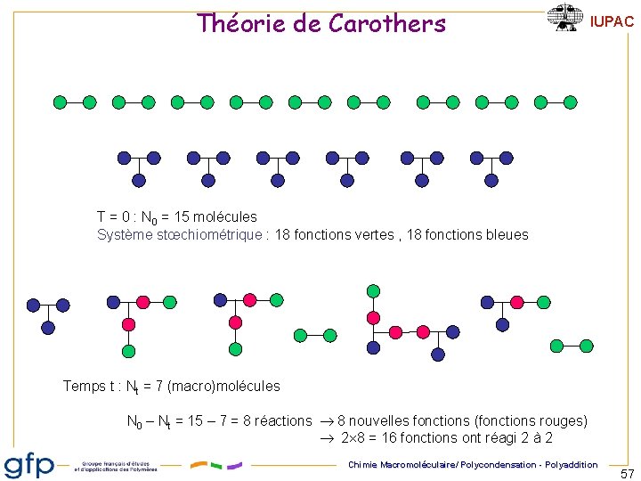 Théorie de Carothers IUPAC T = 0 : N 0 = 15 molécules Système